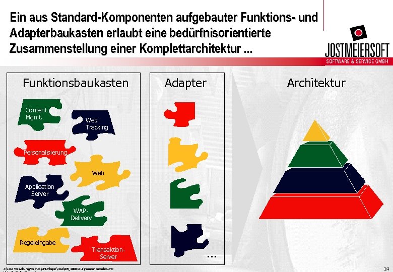 Ein aus Standard-Komponenten aufgebauter Funktions- und Adapterbaukasten erlaubt eine bedürfnisorientierte Zusammenstellung einer Komplettarchitektur. .