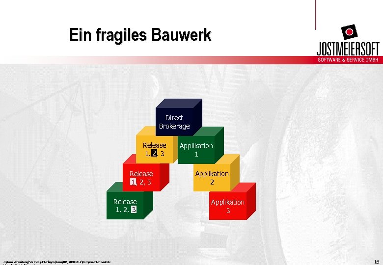 Ein fragiles Bauwerk Direct Brokerage Release 1, 2 3 2, Release 1 2, 3