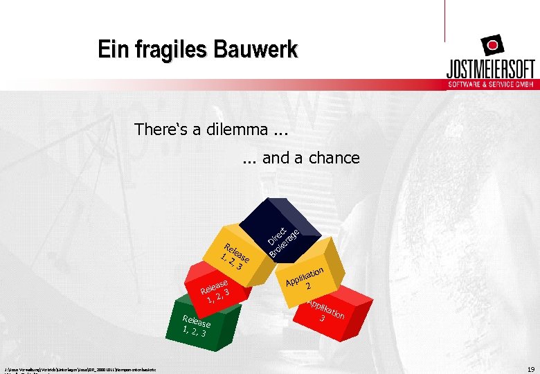 Ein fragiles Bauwerk There‘s a dilemma. . . and a chance Re l 1,