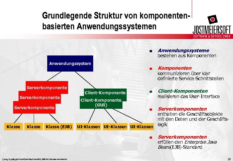 Grundlegende Struktur von komponentenbasierten Anwendungssystemen. Anwendungssysteme . Komponenten . Client-Komponenten . Serverkomponenten Anwendungssystem Serverkomponente