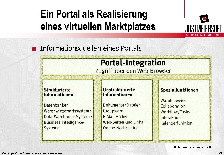 Ein Portal als Realisierung eines virtuellen Marktplatzes. Informationsquellen eines Portals Quelle: screen business online