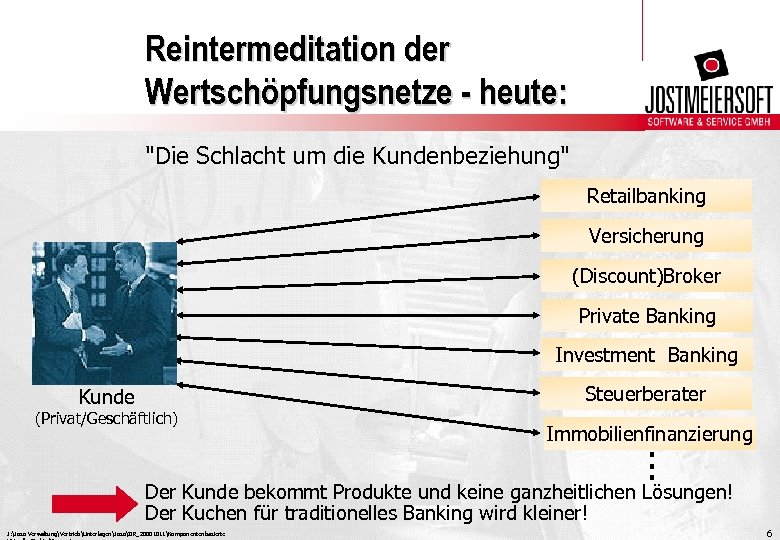 Reintermeditation der Wertschöpfungsnetze - heute: "Die Schlacht um die Kundenbeziehung" Retailbanking Versicherung (Discount)Broker Private