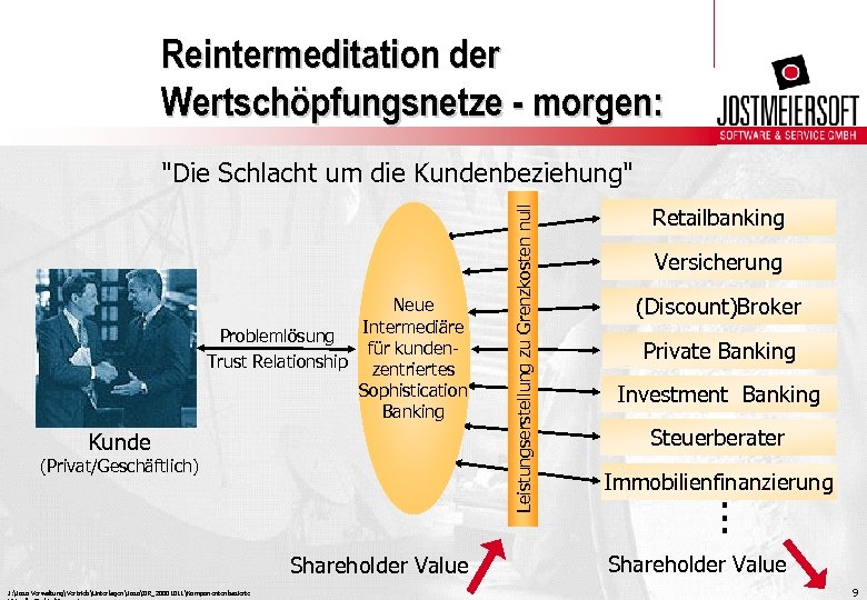 Reintermeditation der Wertschöpfungsnetze - morgen: Neue Intermediäre Problemlösung für kunden. Trust Relationship zentriertes Sophistication