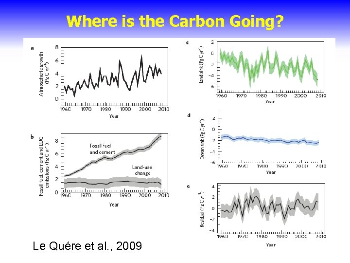 Where is the Carbon Going? Le Quére et al. , 2009 