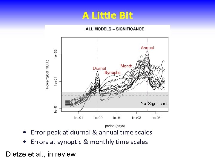 A Little Bit Annual Diurnal Synoptic Month Not Significant • Error peak at diurnal