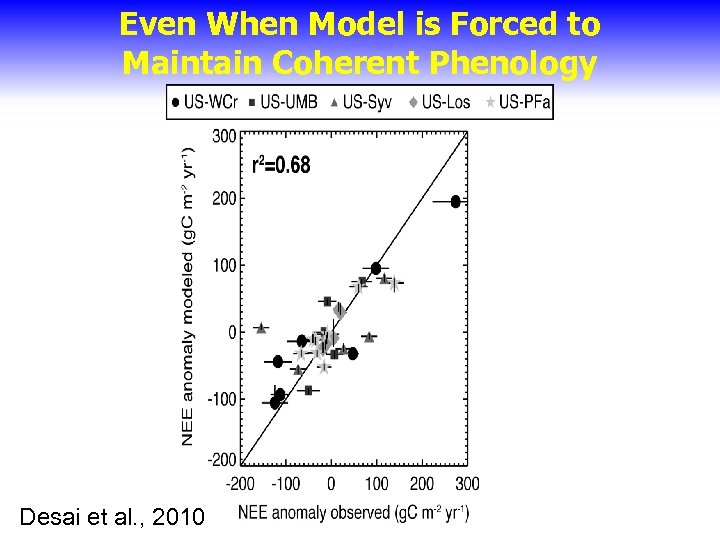 Even When Model is Forced to Maintain Coherent Phenology Desai et al. , 2010