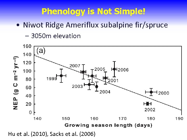 Phenology is Not Simple! • Niwot Ridge Ameriflux subalpine fir/spruce – 3050 m elevation