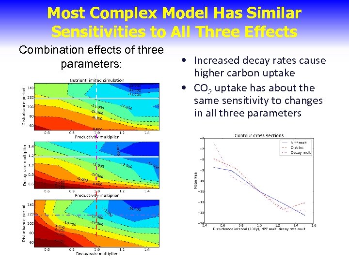 Most Complex Model Has Similar Sensitivities to All Three Effects Combination effects of three
