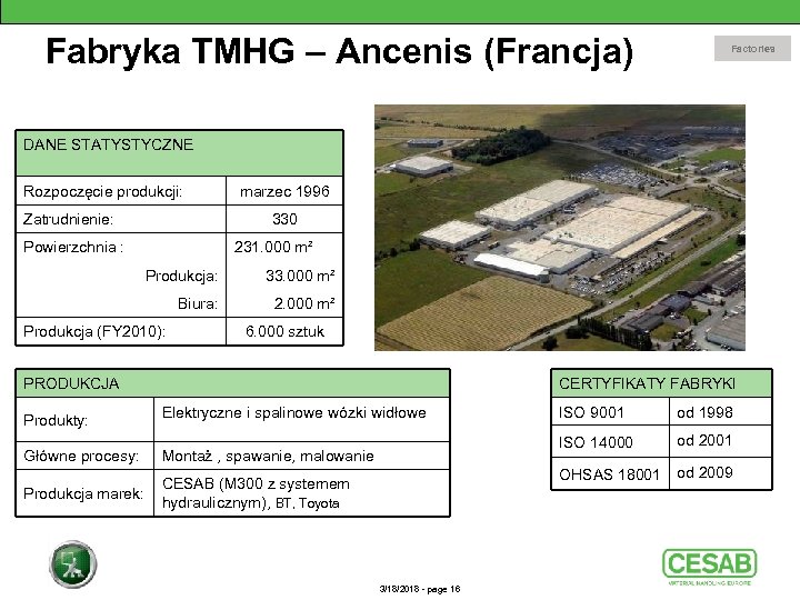 Fabryka TMHG – Ancenis (Francja) Factories DANE STATYSTYCZNE Rozpoczęcie produkcji: Zatrudnienie: marzec 1996 330