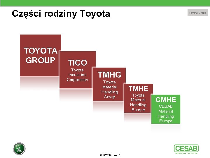 Części rodziny Toyota TOYOTA GROUP Toyota Group TICO Toyota Industries Corporation TMHG Toyota Material