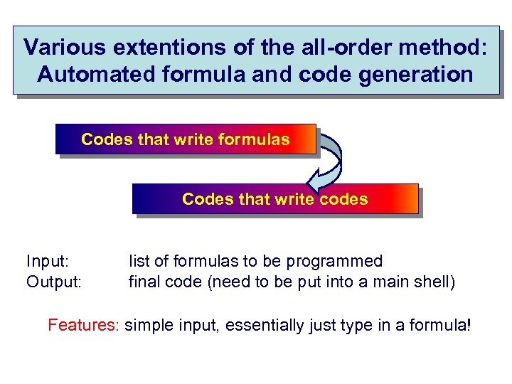 Various extentions of the all-order method: Automated formula and code generation Codes that write