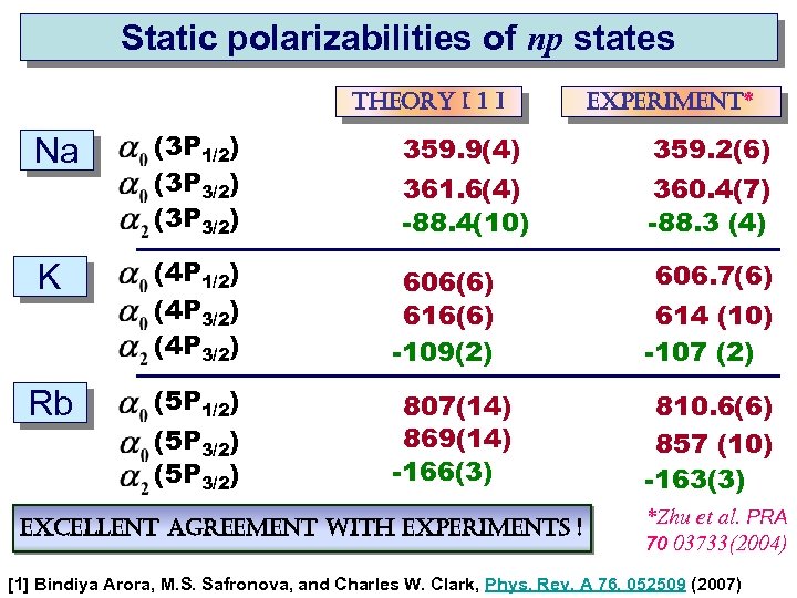 Static polarizabilities of np states theory [ 1 ] experiment* Na (3 P 1/2)