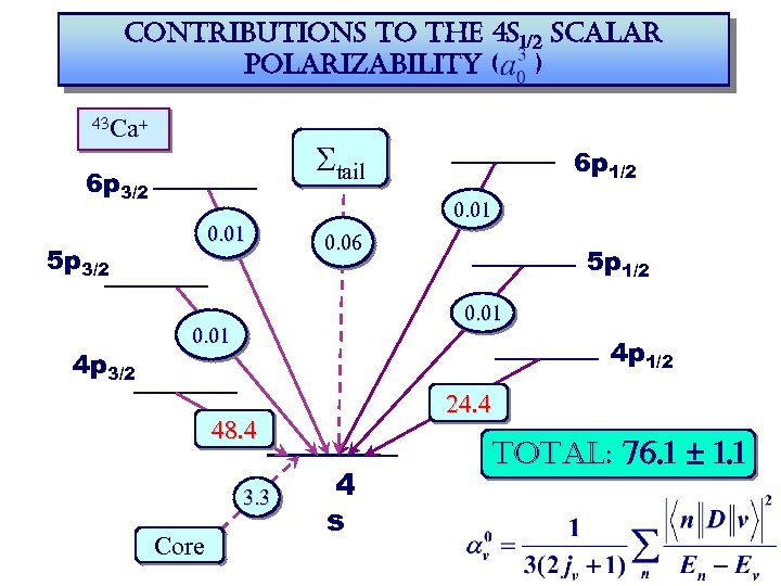 contributions to the 4 s 1/2 scalar polarizability ( ) 43 Ca+ Stail 6
