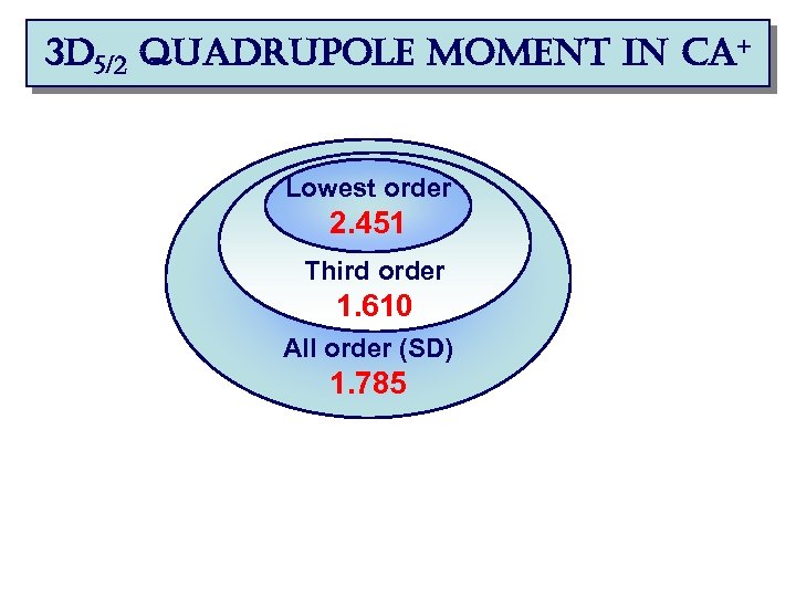 3 d 5/2 quadrupole moment in ca+ Lowest order 2. 451 Third order 1.