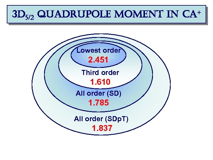 3 d 5/2 quadrupole moment in ca+ Lowest order 2. 451 Third order 1.