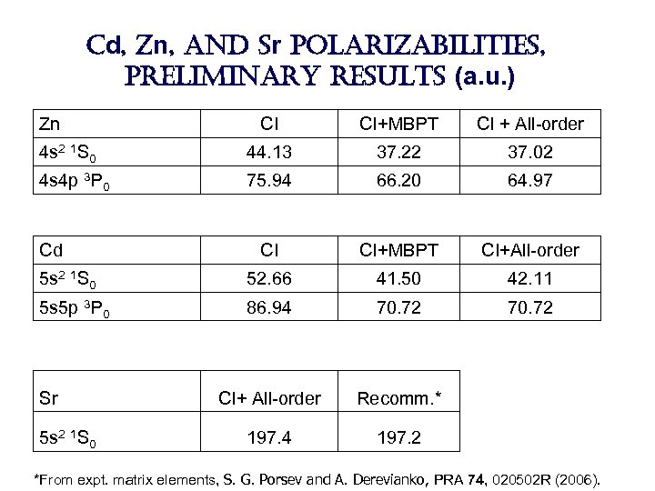 cd, zn, and sr polarizabilities, preliminary results (a. u. ) Zn CI CI+MBPT CI