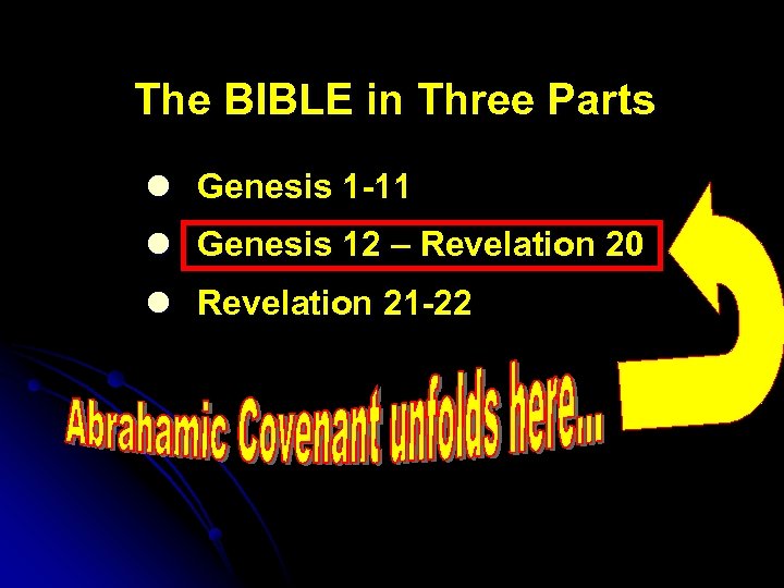 The BIBLE in Three Parts l Genesis 1 -11 l Genesis 12 – Revelation