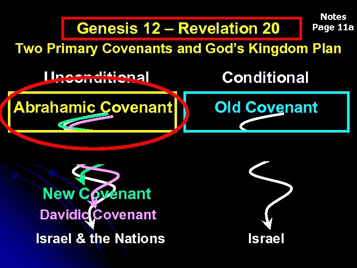 Genesis 12 – Revelation 20 Handout Notes Pages 1 -2 Page 11 a Two