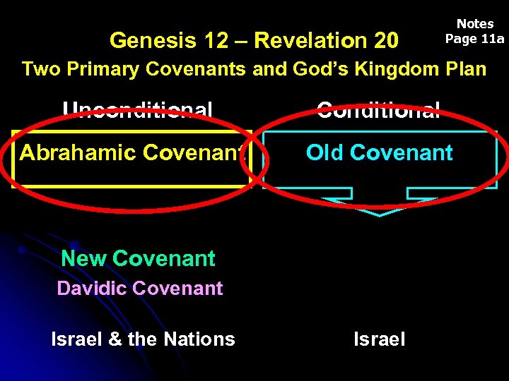 Genesis 12 – Revelation 20 Handout Notes Pages 1 -2 Page 11 a Two