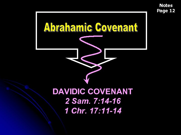 Notes Page 12 DAVIDIC COVENANT 2 Sam. 7: 14 -16 1 Chr. 17: 11