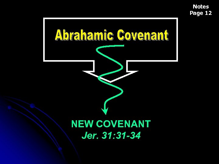 Notes Page 12 NEW COVENANT Jer. 31: 31 -34 