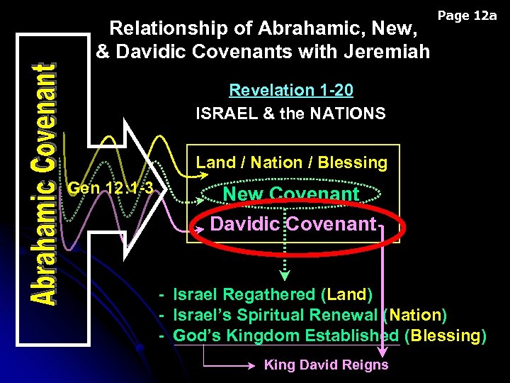 Relationship of Abrahamic, New, & Davidic Covenants with Jeremiah Page 12 a Revelation 1