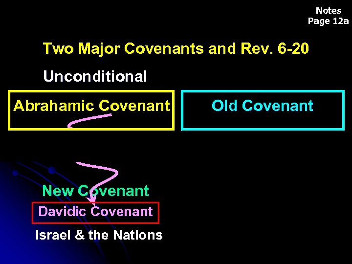 Handout Notes Pages 1 -2 Page 12 a Two Major Covenants and Rev. 6