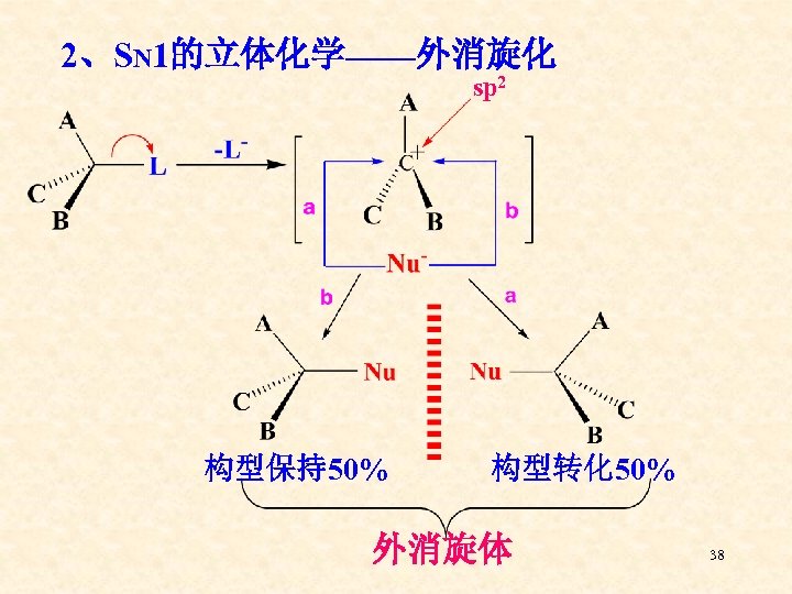 2、SN 1的立体化学——外消旋化 sp 2 构型保持50% 构型转化 50% 外消旋体 38 