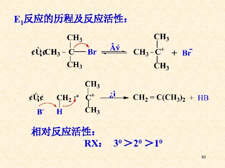 E 1反应的历程及反应活性： 相对反应活性： RX： 30 ＞ 20 ＞ 10 80 