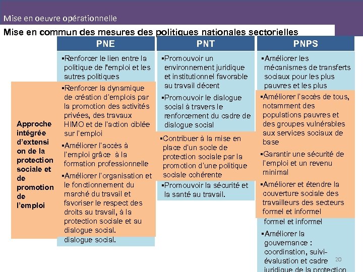 Mise en oeuvre opérationnelle Mise en commun des mesures des politiques nationales sectorielles PNT