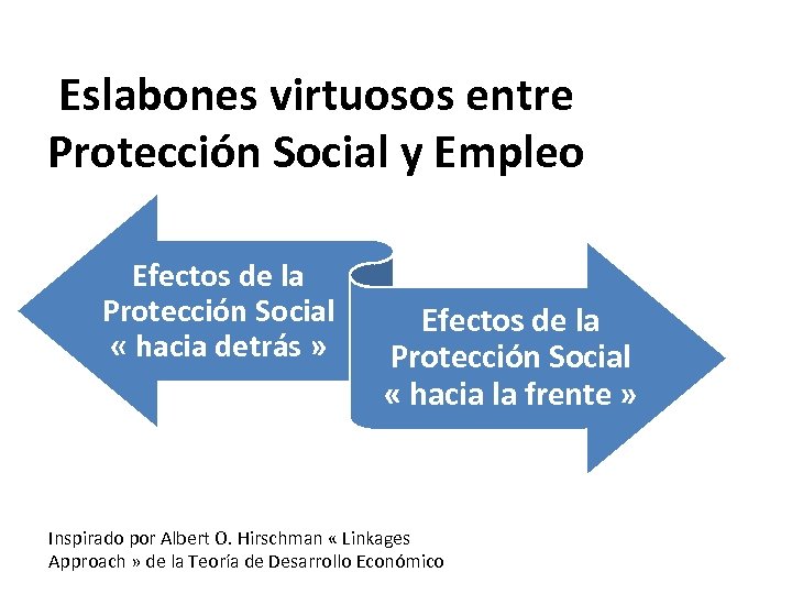 Eslabones virtuosos entre Protección Social y Empleo Efectos de la Protección Social « hacia