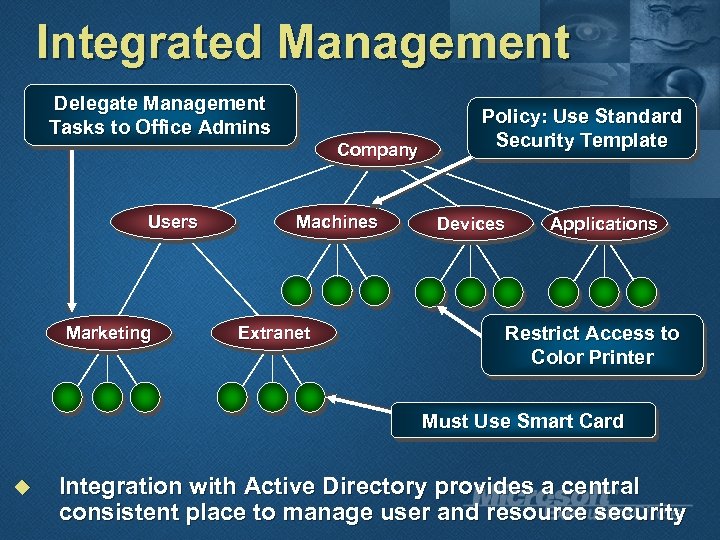 Integrated Management Delegate Management Tasks to Office Admins Company Users Marketing Machines Extranet Policy: