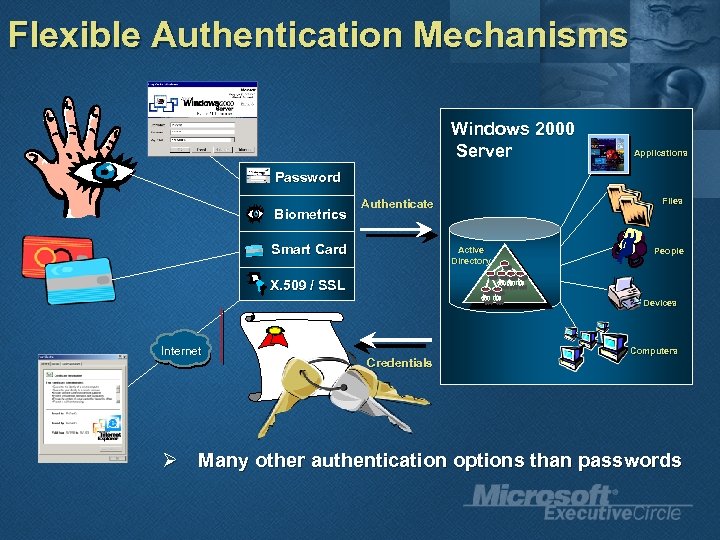 Flexible Authentication Mechanisms Windows 2000 Server Applications Password Biometrics Files Authenticate Smart Card Active
