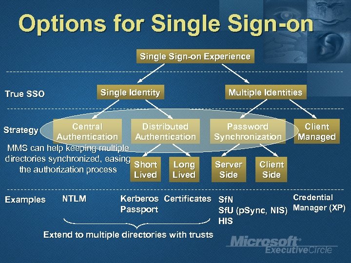 Options for Single Sign-on Experience Central Authentication MMS can help keeping multiple directories synchronized,