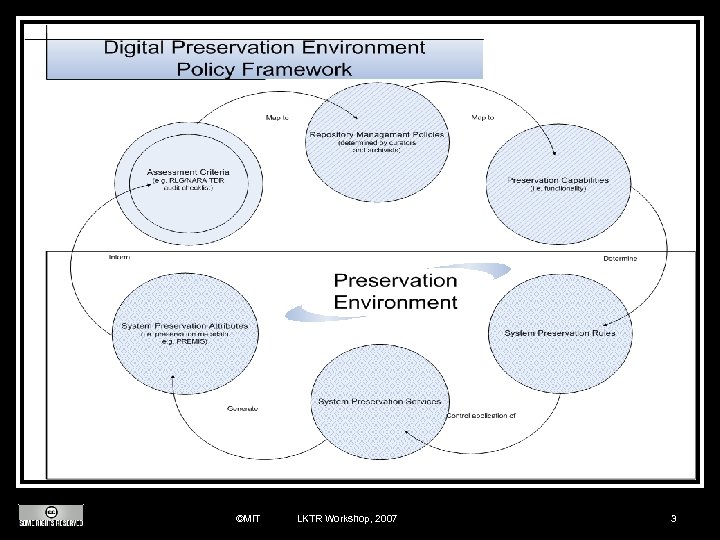 ©MIT LKTR Workshop, 2007 3 