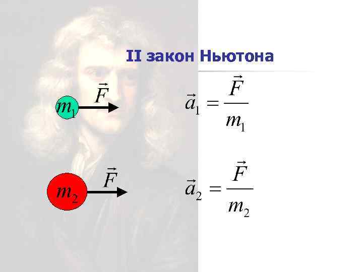 II закон Ньютона 