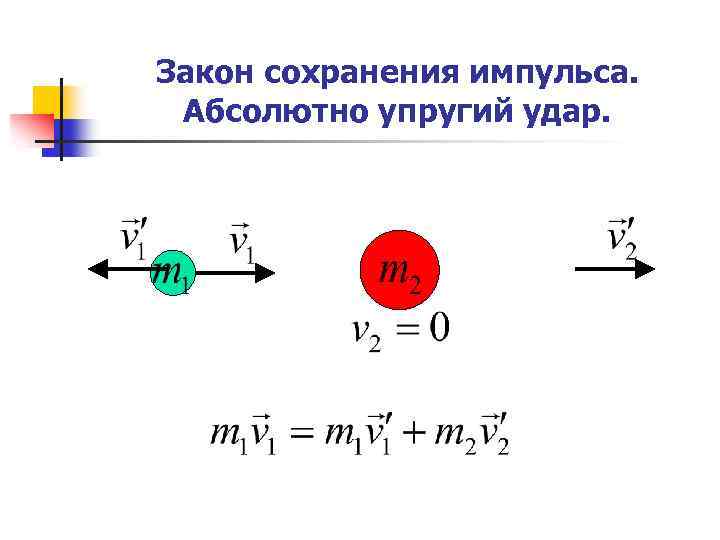 Сохранение массы сохранение импульса. Импульс упругий и неупругий удар. Абсолютно упругий удар Импульс. Закона сохранения импульса для абсолютно упругого удара двух тел. ЗСИ для абсолютно неупругого удара.