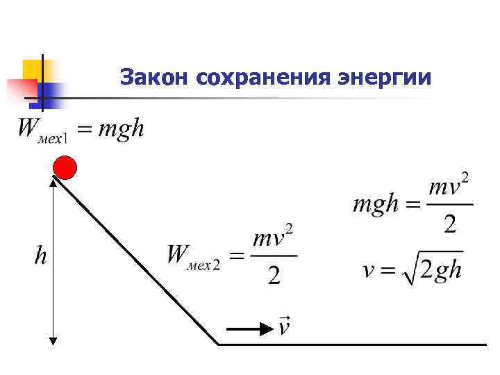 Закон сохранения механической энергии рисунок