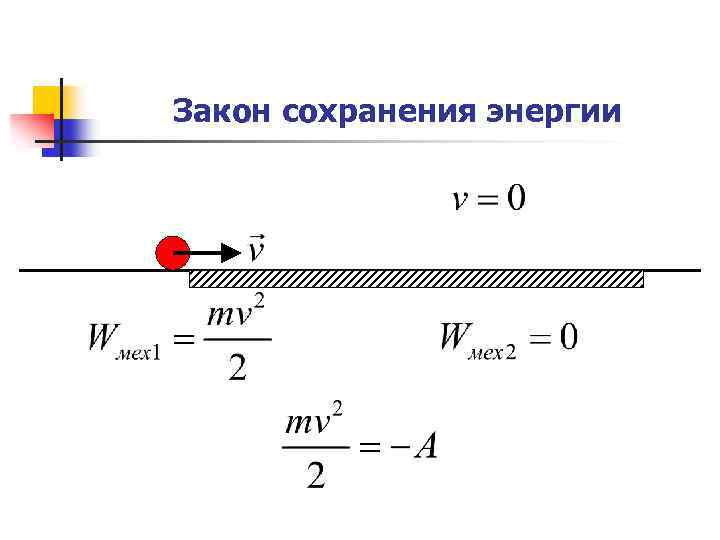 Закон сохранения энергии 