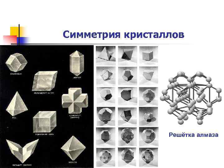 Элементы симметрии кристаллов