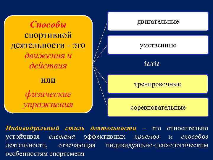 двигательные Способы спортивной деятельности - это движения и действия или тренировочные физические упражнения соревновательные