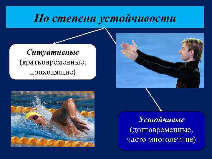 По степени устойчивости Ситуативные (кратковременные, проходящие) Устойчивые (долговременные, часто многолетние) 