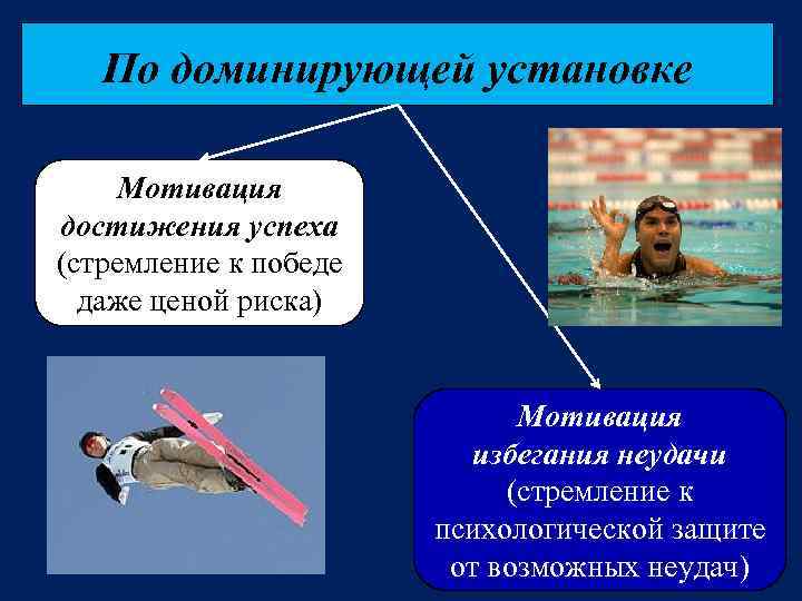 По доминирующей установке Мотивация достижения успеха (стремление к победе даже ценой риска) Мотивация избегания
