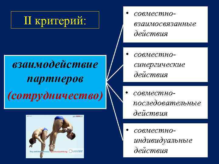 II критерий: взаимодействие партнеров (сотрудничество) • совместновзаимосвязанные действия • совместносинергические действия • совместнопоследовательные действия