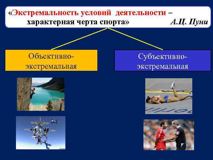  «Экстремальность условий деятельности – характерная черта спорта» А. Ц. Пуни Объективноэкстремальная Субъективноэкстремальная 