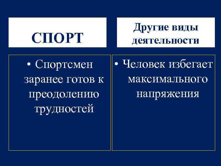 СПОРТ Другие виды деятельности • Спортсмен • Человек избегает заранее готов к максимального напряжения