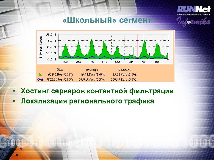  «Школьный» сегмент • Хостинг серверов контентной фильтрации • Локализация регионального трафика 