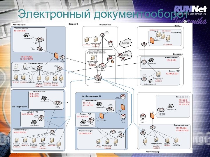 Электронный документооборот 