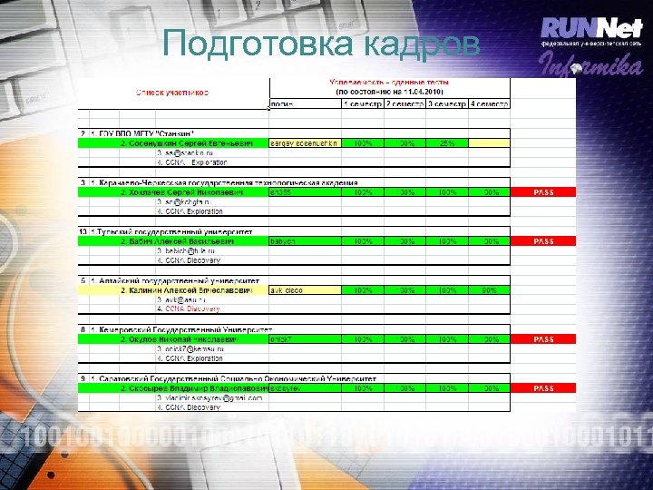 Подготовка кадров 