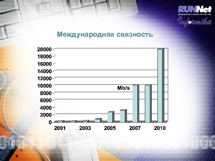 Международная связность 